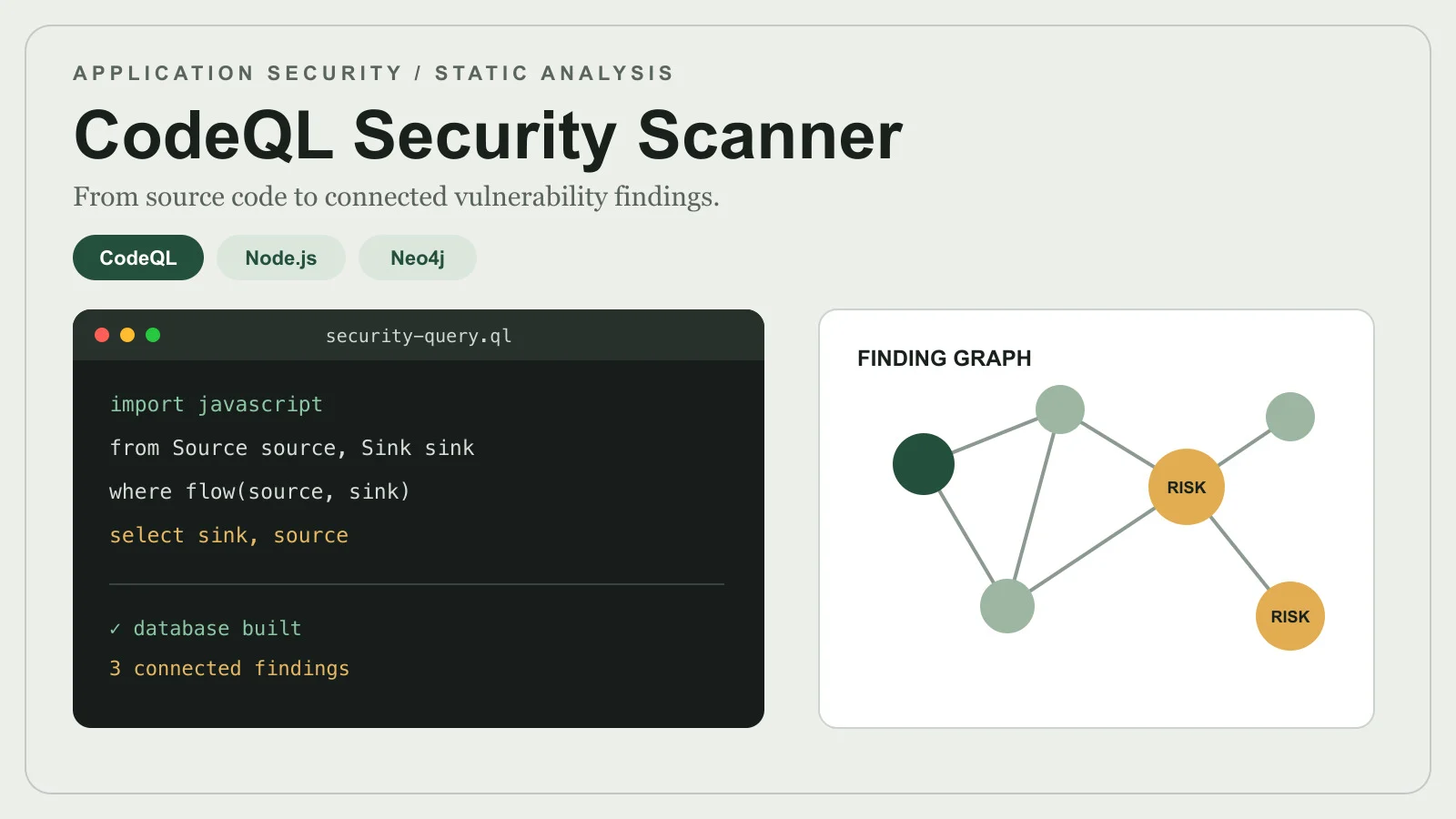 CodeQL Security Scanner with Node.js and Neo4j